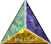 Chart Triangle