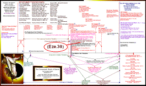 Ezekiel Timeline Chart